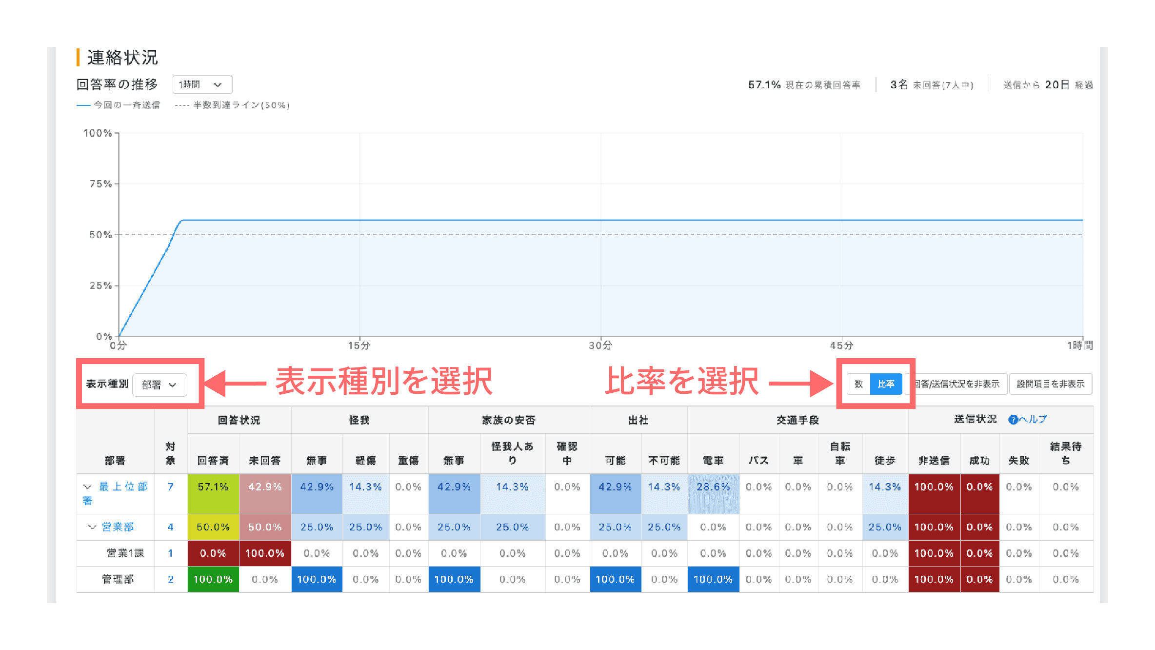 回答収集のボトルネックをヒートマップで素早く特定