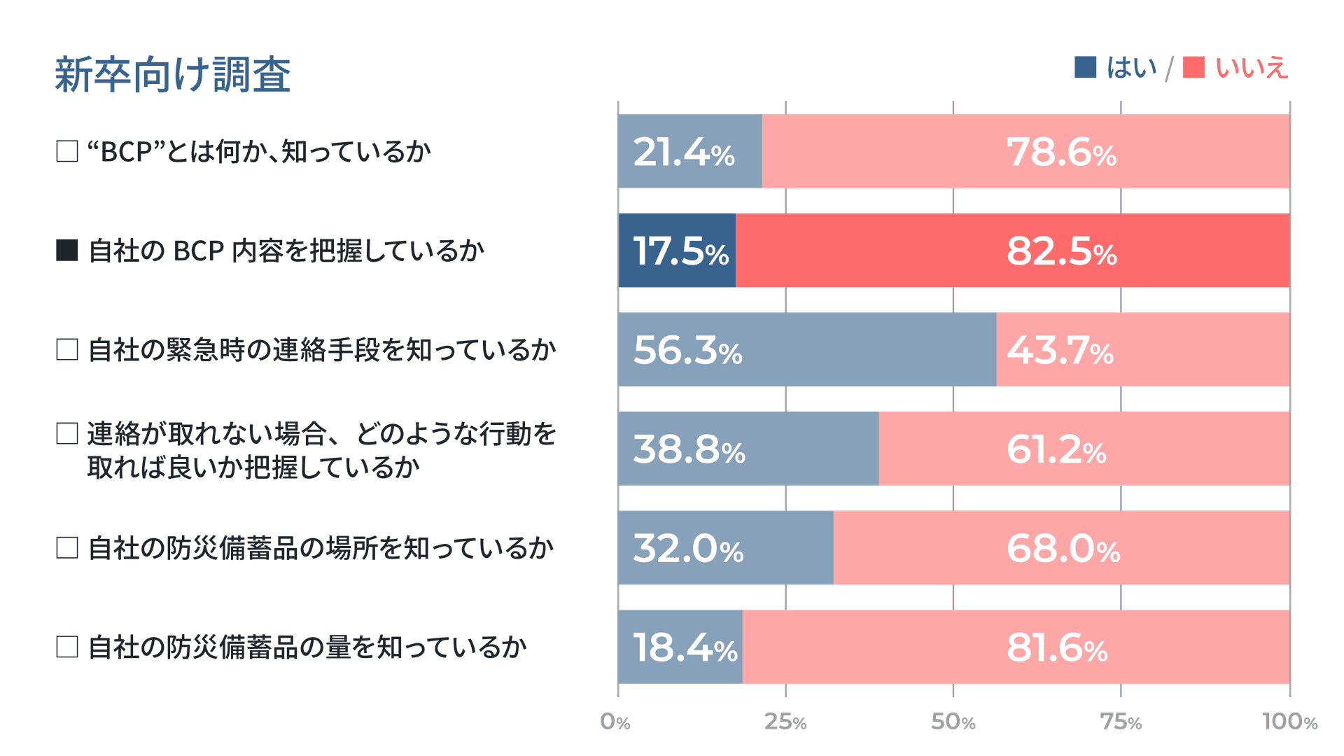 新卒向け調査