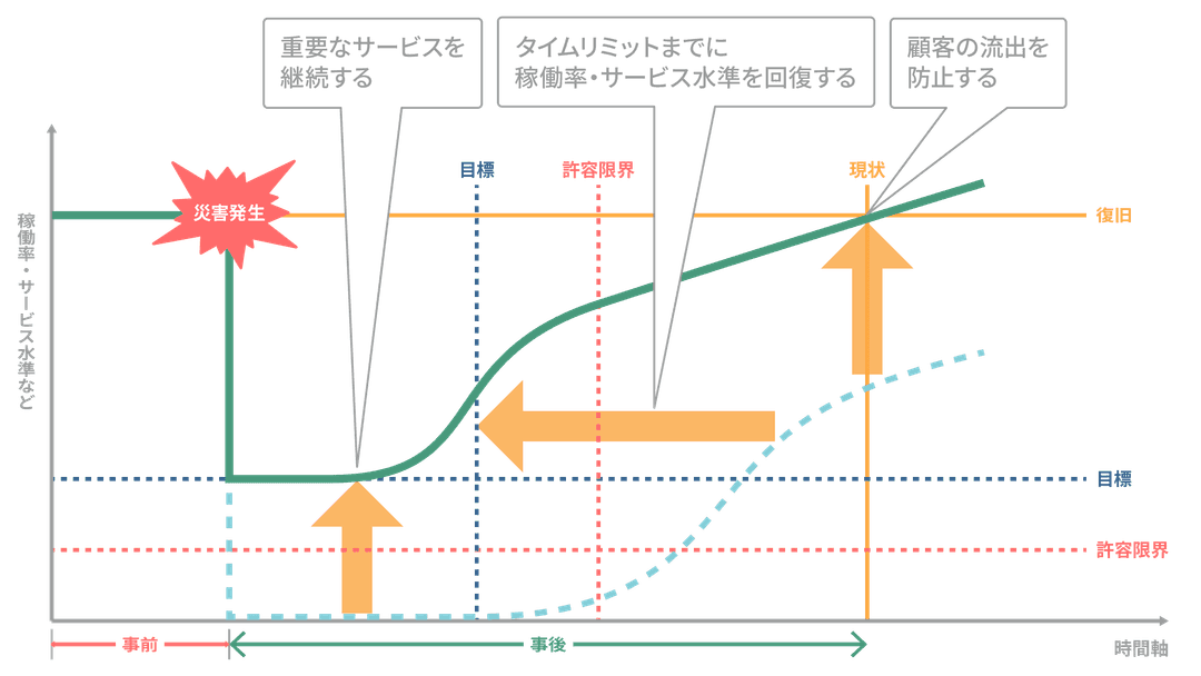 BCPの必要性