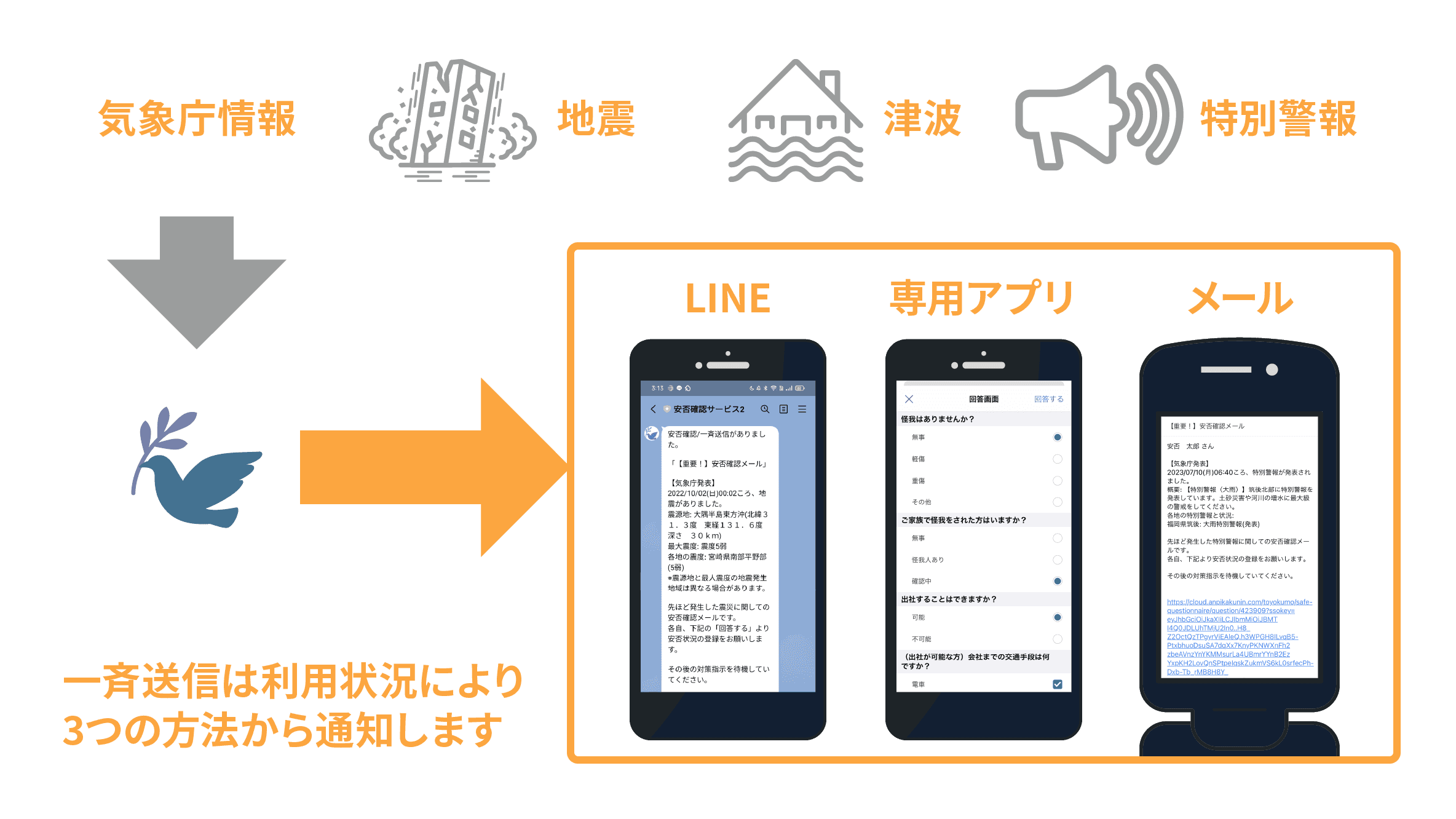 気象庁の情報と連動して安否確認を自動一斉送信