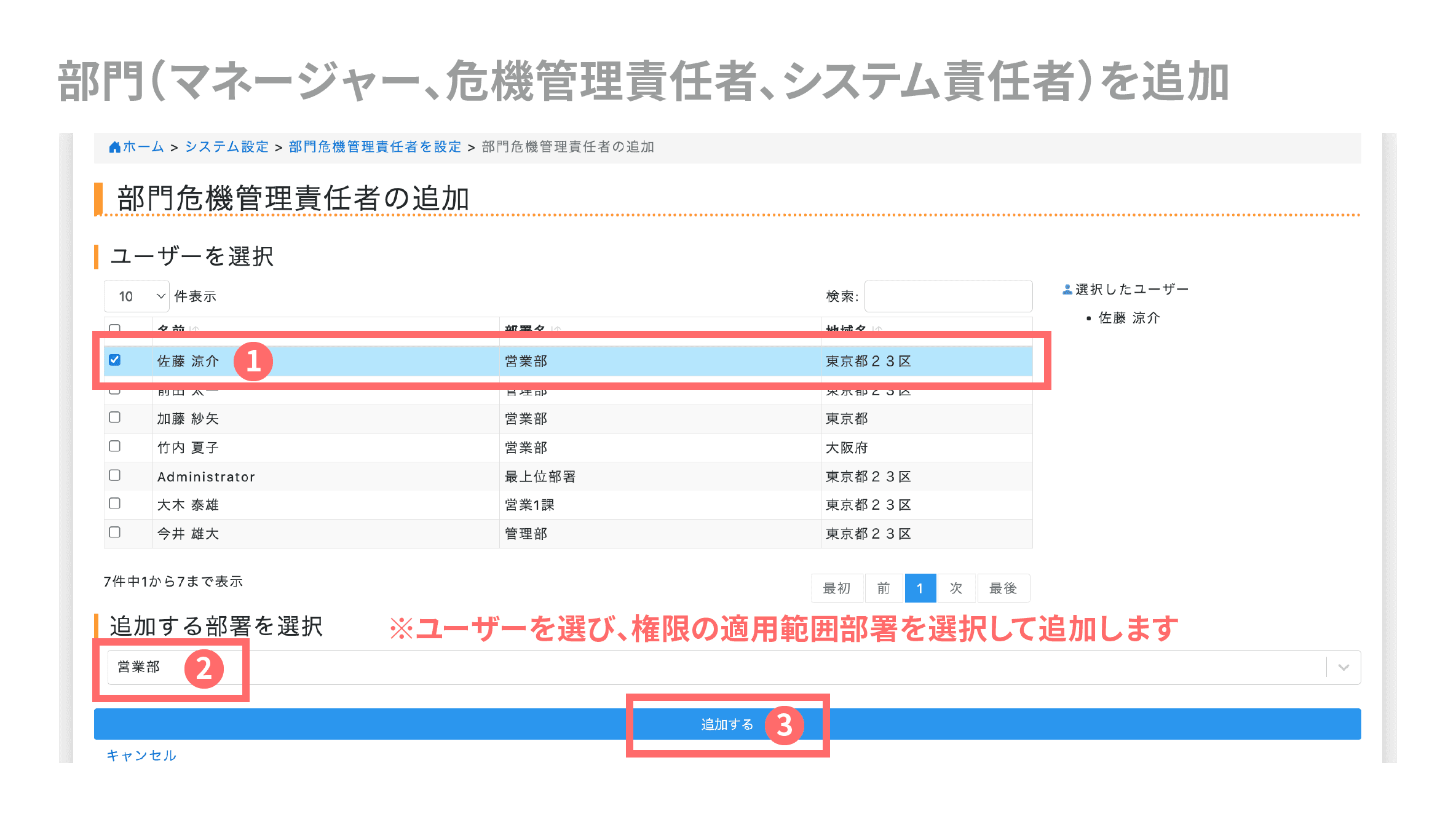 管理範囲を限定した部門システム管理者／危機管理責任者