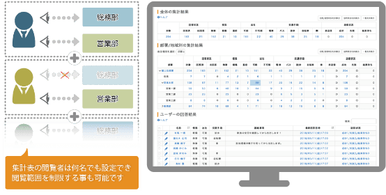 自動集計