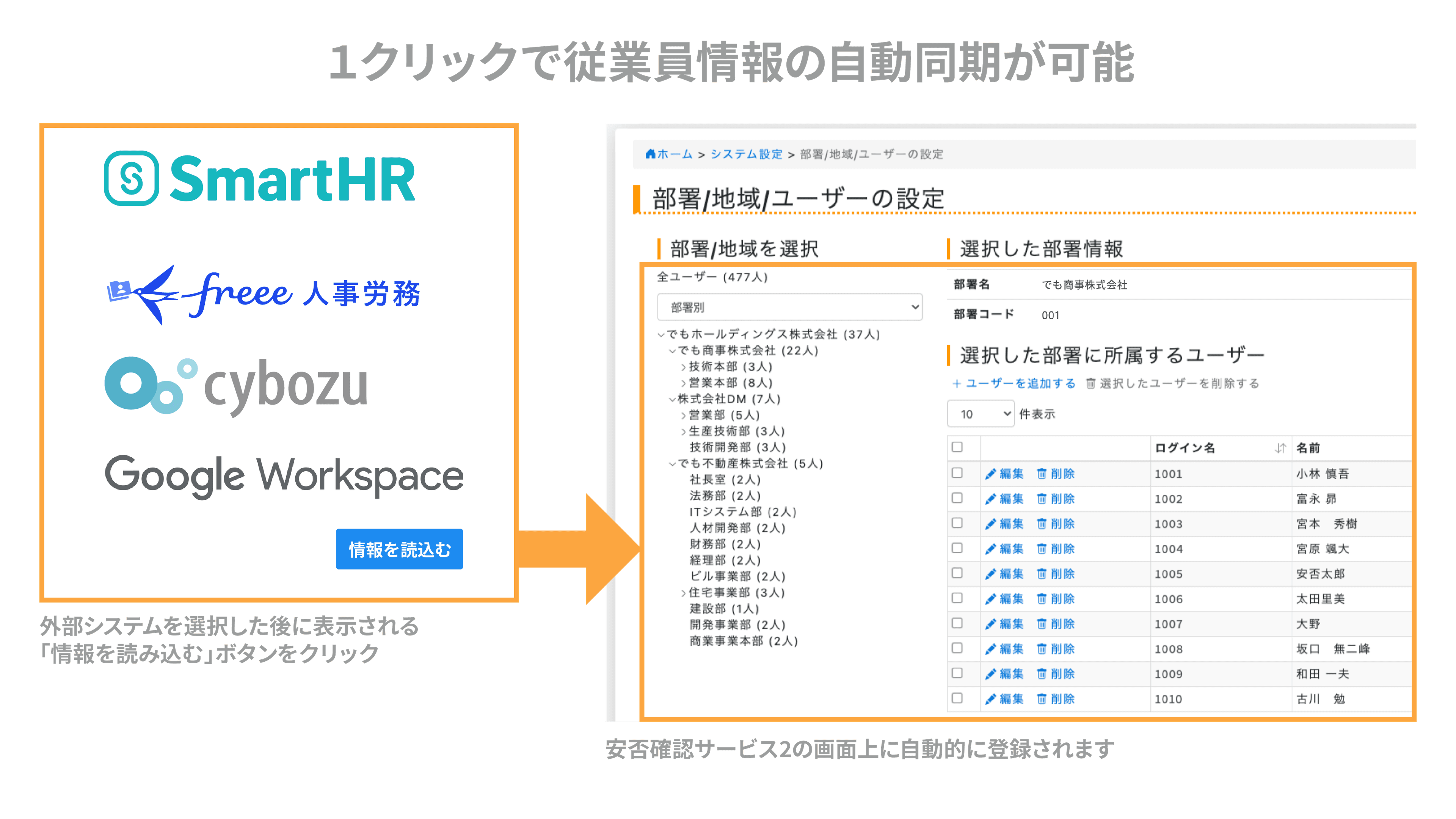 1クリックで従業員情報の自動同期が可能