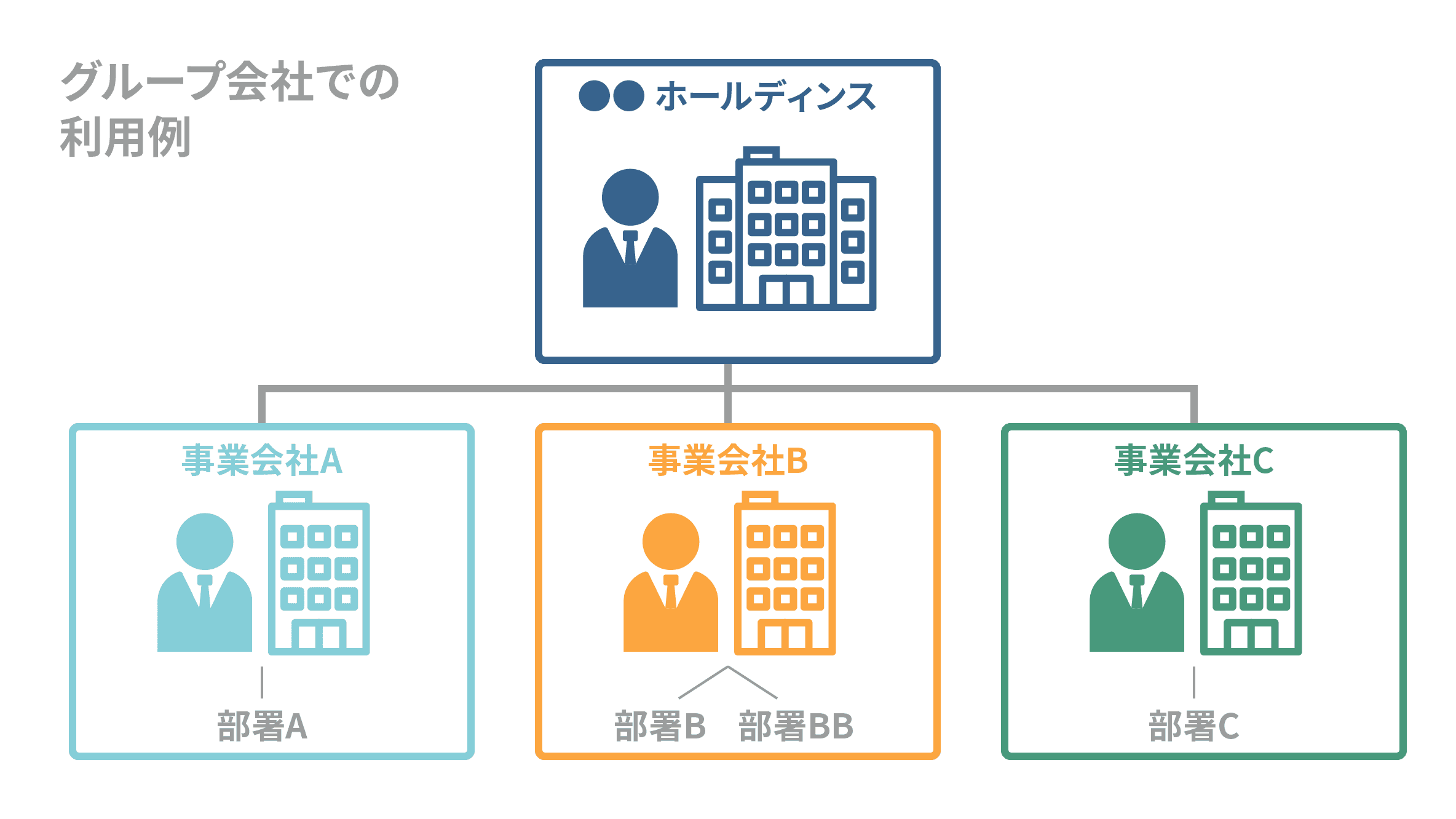 グループ会社やサプライヤー企業とも利用可能