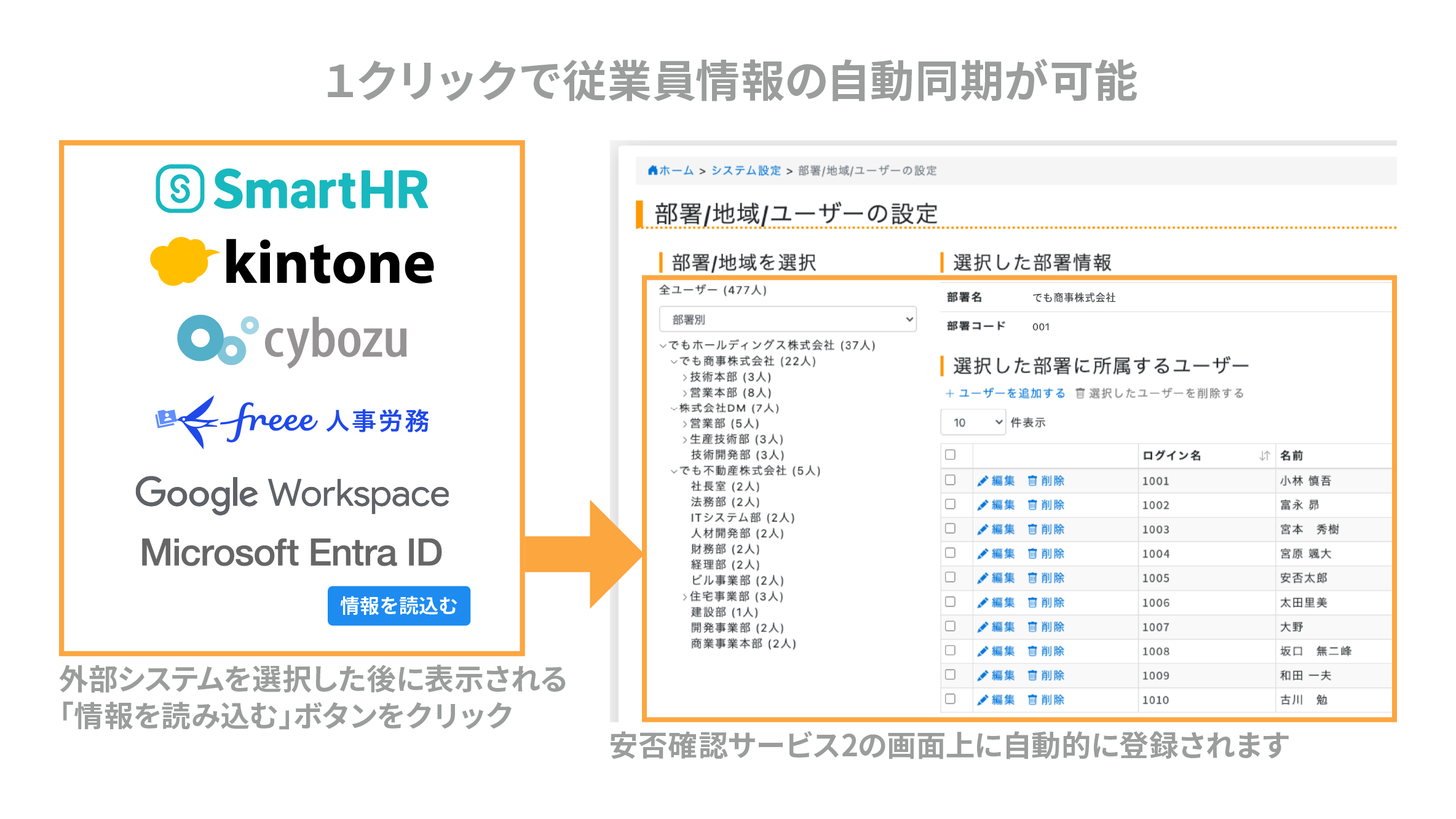 1.災害が起こる前に - トヨクモ 安否確認サービス2 - トヨクモ 安否